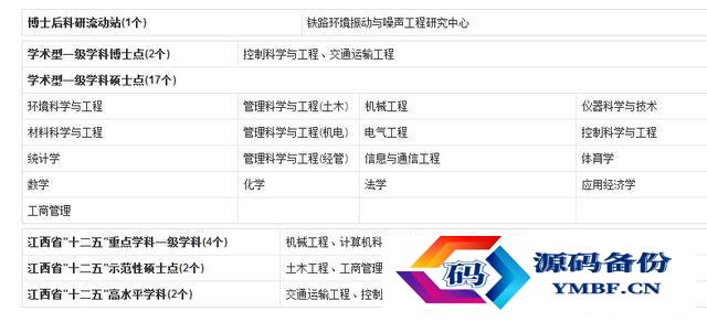 华东交大国际学院怎样（华东交大电气学院）-第6张图片
