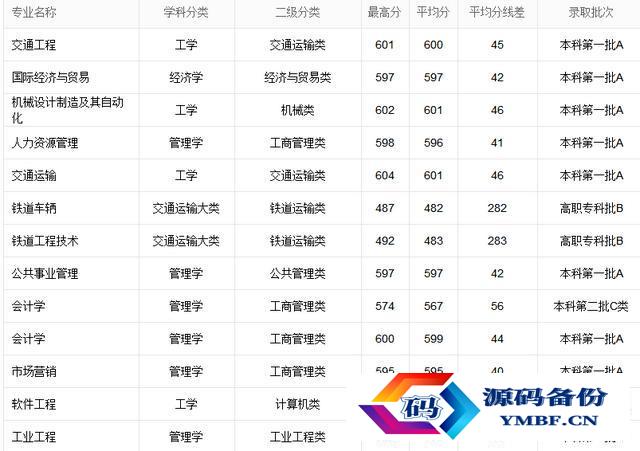华东交大国际学院怎样（华东交大电气学院）-第8张图片