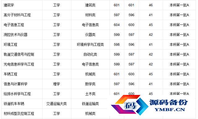 华东交大国际学院怎样（华东交大电气学院）-第10张图片