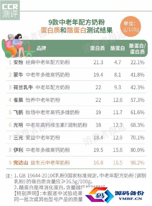 荷兰乳牛中老年奶粉（荷兰乳牛中老年配方奶粉价格）-第2张图片