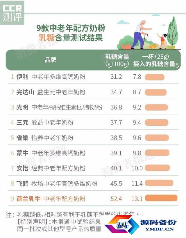 荷兰乳牛中老年奶粉（荷兰乳牛中老年配方奶粉价格）-第4张图片