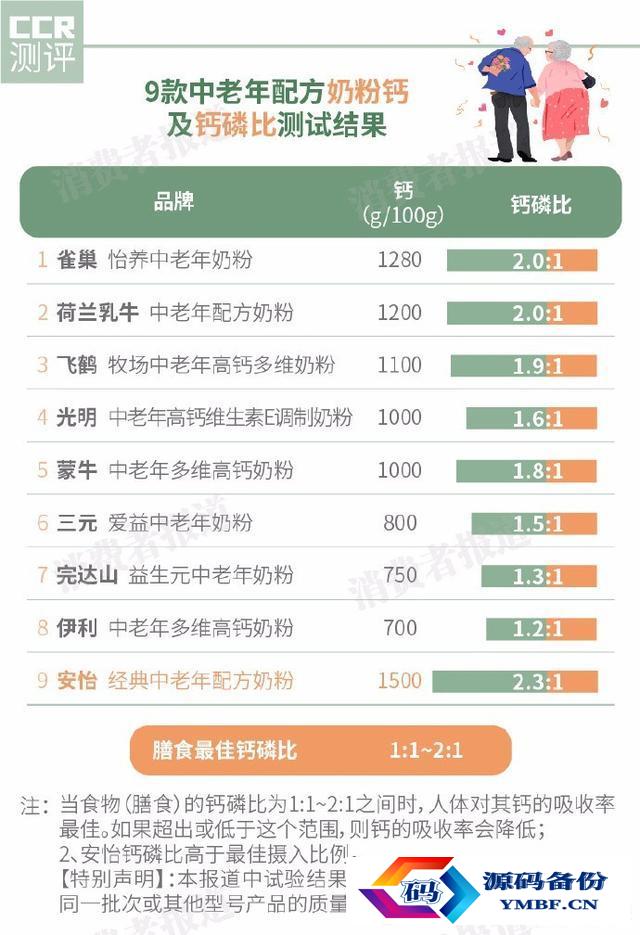 荷兰乳牛中老年奶粉（荷兰乳牛中老年配方奶粉价格）-第5张图片