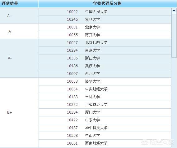 财经大学全国排名情况（财经大学排名）-第2张图片