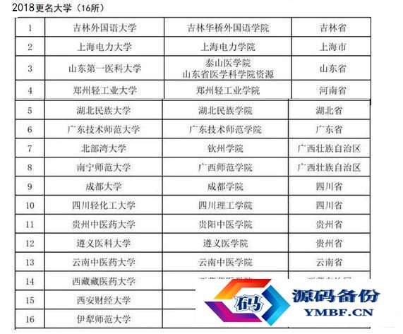 怀化学院大学体育部（怀化学院更名怀化大学）-第1张图片