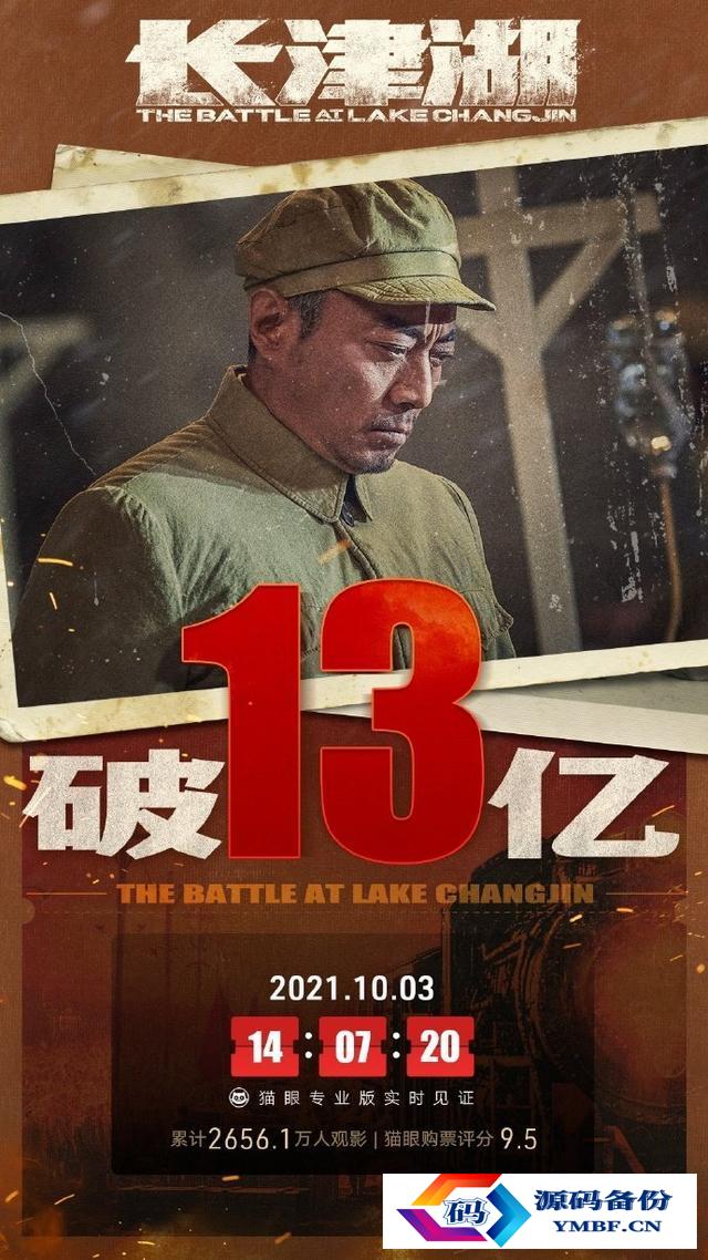 阿凡达票房多少亿美元（阿凡达全球票房多少亿美元）-第6张图片