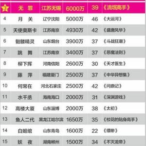 有名的网络小说作者（有名的网络小说作者及其代表作）