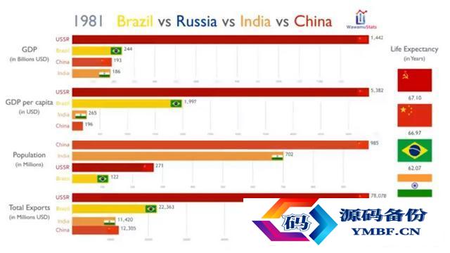 中国成为超级大国还需多少年（中国什么时候成为超级大国）-第8张图片