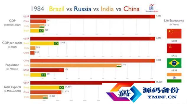 中国成为超级大国还需多少年（中国什么时候成为超级大国）-第9张图片