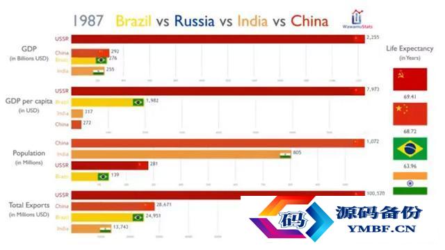 中国成为超级大国还需多少年（中国什么时候成为超级大国）-第10张图片