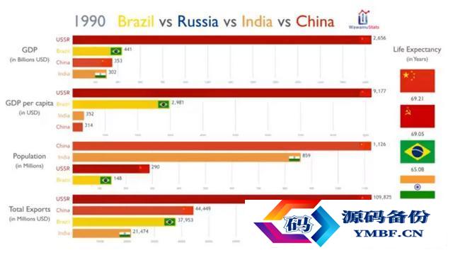 中国成为超级大国还需多少年（中国什么时候成为超级大国）-第11张图片