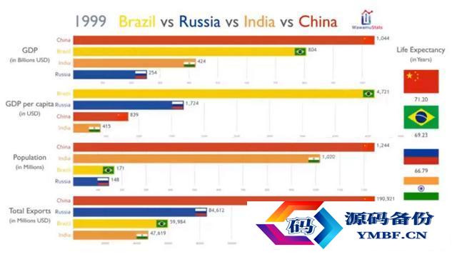 中国成为超级大国还需多少年（中国什么时候成为超级大国）-第14张图片
