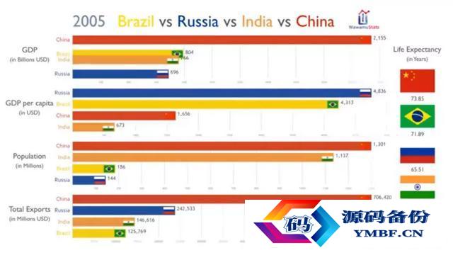 中国成为超级大国还需多少年（中国什么时候成为超级大国）-第16张图片