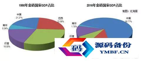 中国成为超级大国还需多少年（中国什么时候成为超级大国）-第21张图片