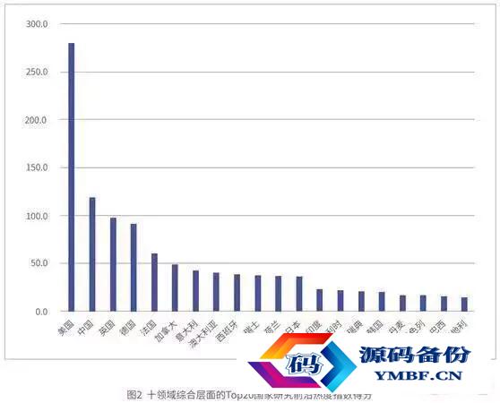 中国成为超级大国还需多少年（中国什么时候成为超级大国）-第23张图片