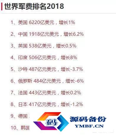中国成为超级大国还需多少年（中国什么时候成为超级大国）-第24张图片