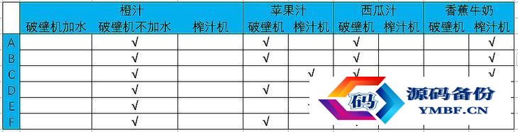 手动榨汁机挤压器好用吗（手动榨汁机挤压器有用吗）-第10张图片