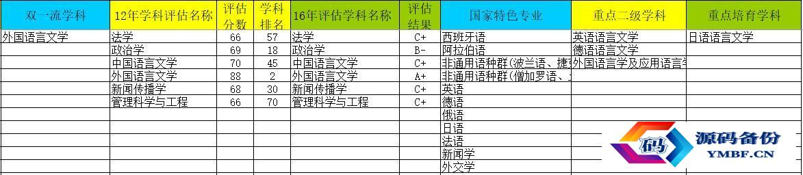 小语种大学排名中国二本（小语种专业大学排名二本）-第2张图片