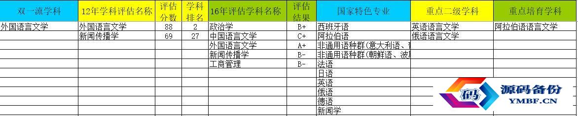 小语种大学排名中国二本（小语种专业大学排名二本）-第3张图片