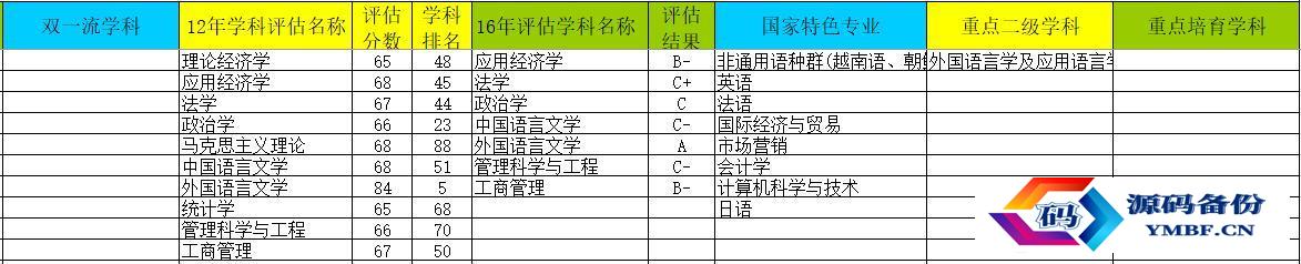 小语种大学排名中国二本（小语种专业大学排名二本）-第4张图片