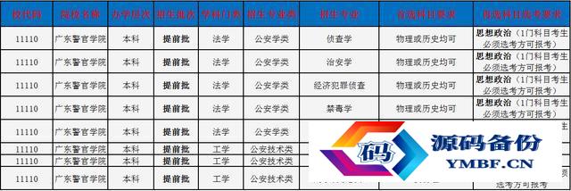 广东警官学院怎么样（广东警官学院函授招生）-第7张图片