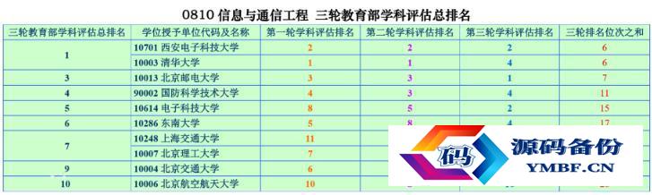 电子科技大学专业有哪些（电子科技大学研究生有哪些专业）-第3张图片