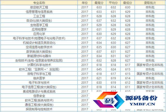 电子科技大学专业有哪些（电子科技大学研究生有哪些专业）-第5张图片