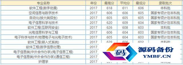 电子科技大学专业有哪些（电子科技大学研究生有哪些专业）-第6张图片