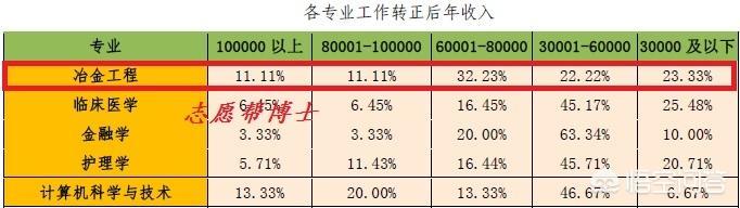 河北联合大学就业网（河北联合大学官网）-第5张图片