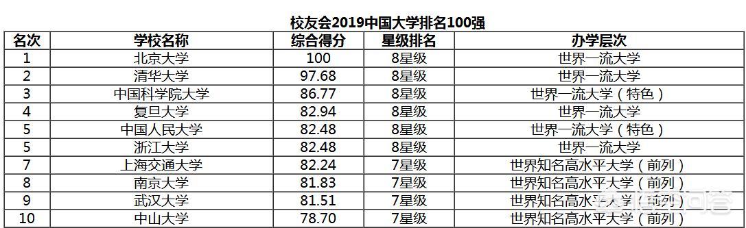2011全国大学排名榜（2021年全国大学排名榜）-第4张图片
