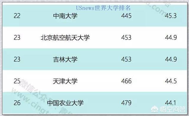 吉林大学是985大学还是211大学（吉林大学研究生招生网）-第3张图片