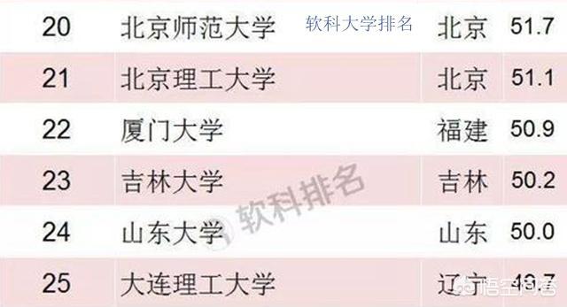 吉林大学是985大学还是211大学（吉林大学研究生招生网）-第4张图片