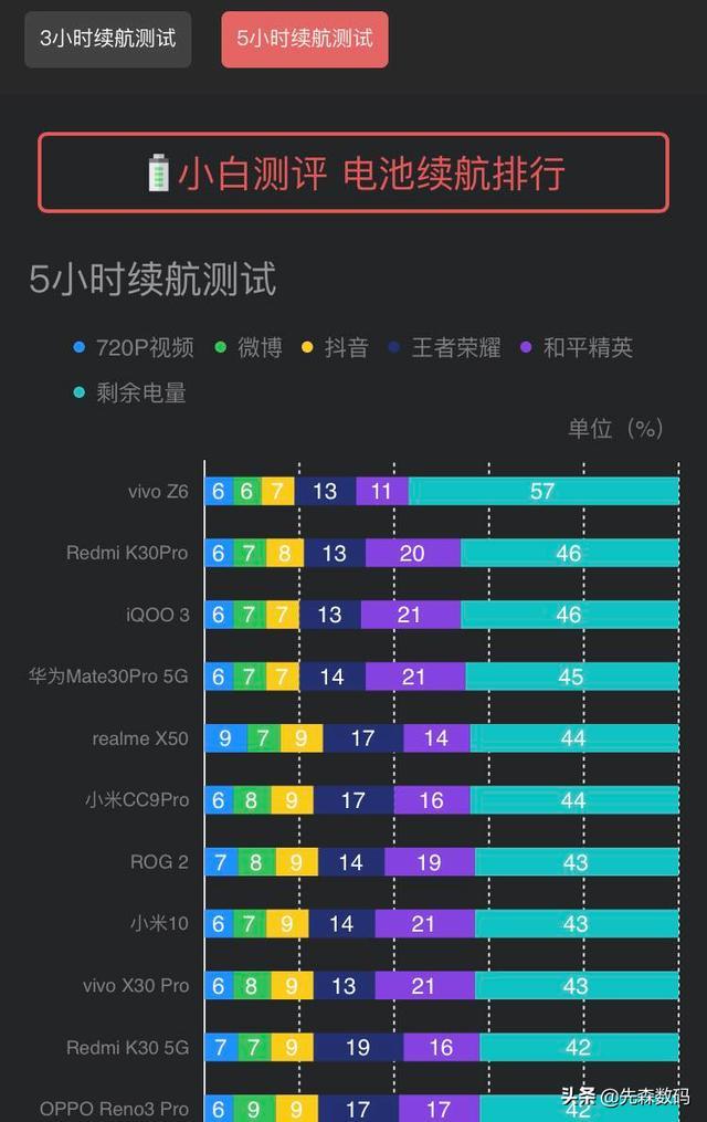 大容量电池手机排行榜2021性价比最高（千元大电池手机排行榜2021）-第4张图片