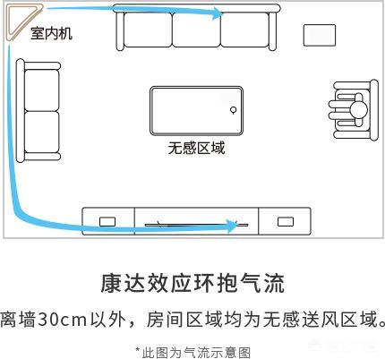 空调质量排名前十(质量最好的空调品牌排行榜前十名)-第2张图片 空调质量排名前十(质量最好的空调品牌排行榜前十名)-第2张图片