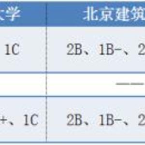 沈阳建筑大学怎么样好不好（沈阳建筑大学建筑学怎么样）