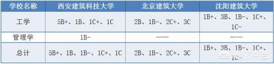 沈阳建筑大学怎么样好不好（沈阳建筑大学建筑学怎么样）-第1张图片