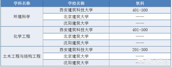 沈阳建筑大学怎么样好不好（沈阳建筑大学建筑学怎么样）-第2张图片