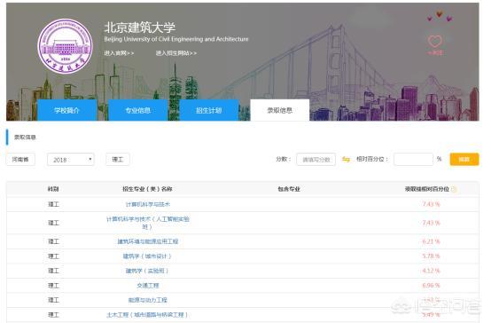 沈阳建筑大学怎么样好不好（沈阳建筑大学建筑学怎么样）-第4张图片