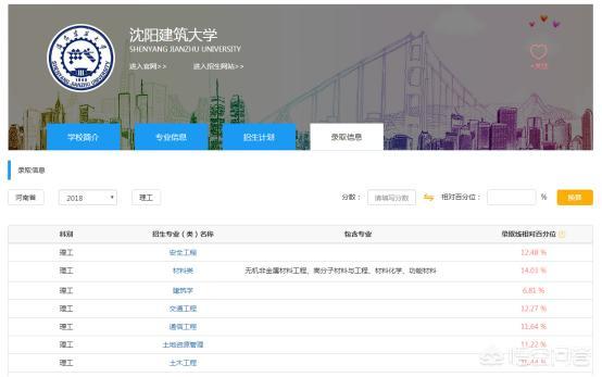 沈阳建筑大学怎么样好不好（沈阳建筑大学建筑学怎么样）-第5张图片