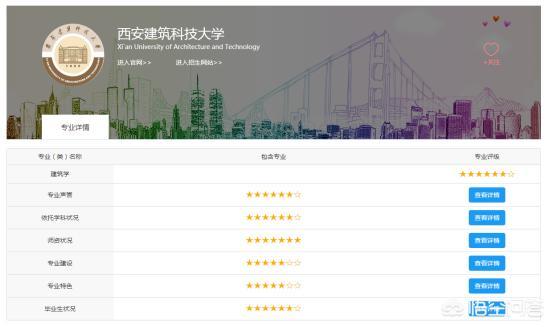 沈阳建筑大学怎么样好不好（沈阳建筑大学建筑学怎么样）-第6张图片