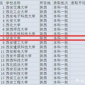 西安高校排名一览表2021（西安高校排名一览表2020）
