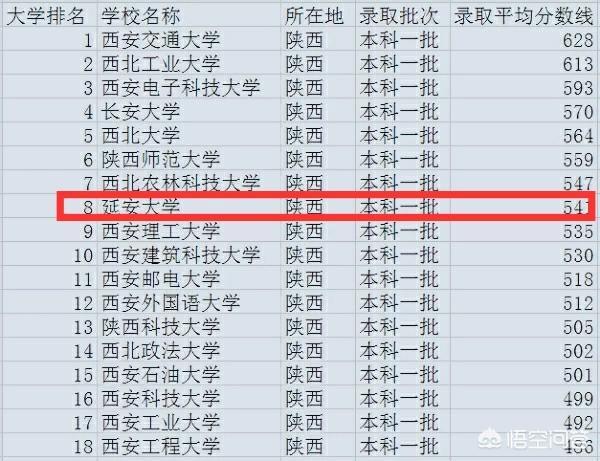 西安高校排名一览表2021（西安高校排名一览表2020）-第1张图片