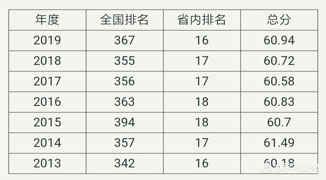 西安高校排名一览表2021（西安高校排名一览表2020）-第3张图片