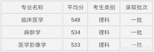 西安高校排名一览表2021（西安高校排名一览表2020）-第4张图片