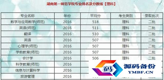 湖南第一师范学院专科（湖南第一师范学院专升本专业科目）-第3张图片