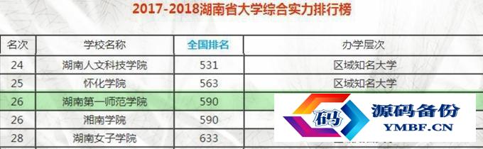 湖南第一师范学院专科（湖南第一师范学院专升本专业科目）-第4张图片