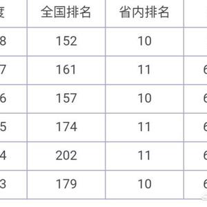 南京工业大学怎么样,是重点大学吗（南京工业大学怎么样是重点大学吗）