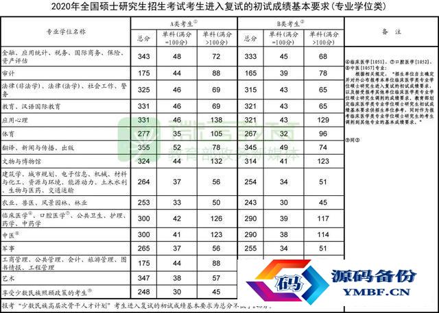 武汉华中科技大学分数线2022（武汉华中科技大学分数线2021）-第1张图片