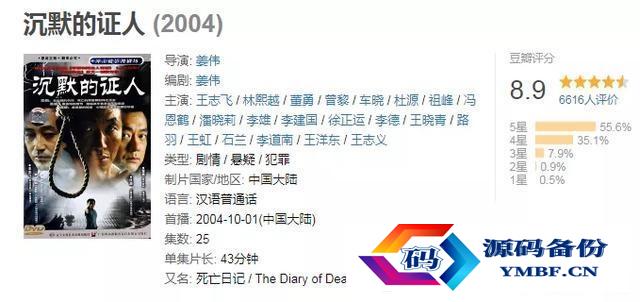 刑侦破案电视剧排行榜前十名2022（刑侦破案电视剧排行榜前十名2021）-第4张图片