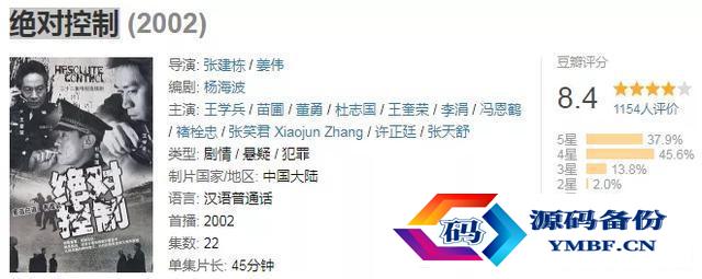 刑侦破案电视剧排行榜前十名2022（刑侦破案电视剧排行榜前十名2021）-第6张图片