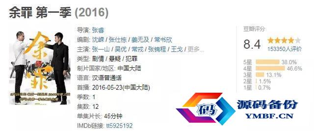刑侦破案电视剧排行榜前十名2022（刑侦破案电视剧排行榜前十名2021）-第7张图片